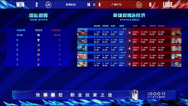 《王者荣耀》2023 KPL春季赛赛报：一曲绝活西施拉一个死一个！KSG 2-0 TTG