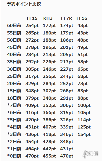 游侠网2