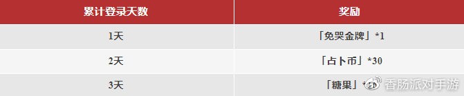《香肠派对》六月第二周累计登录活动奖励