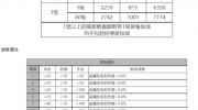 《白夜极光》攻略——尤莱娅角色面板数据