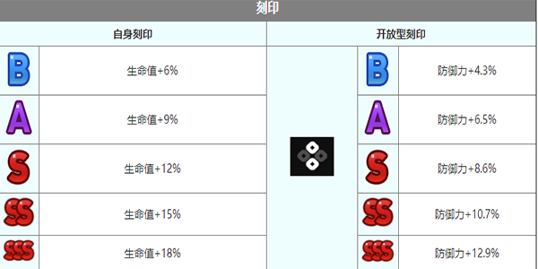 《第七史诗》艾莲西雅角色介绍