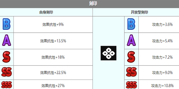 《第七史诗》雅咪德角色介绍