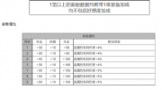 《白夜极光》攻略——MONA角色面板数据