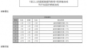 《白夜极光》攻略——梅角色面板数据