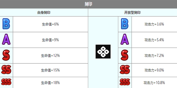 《第七史诗》迪埃妮角色介绍